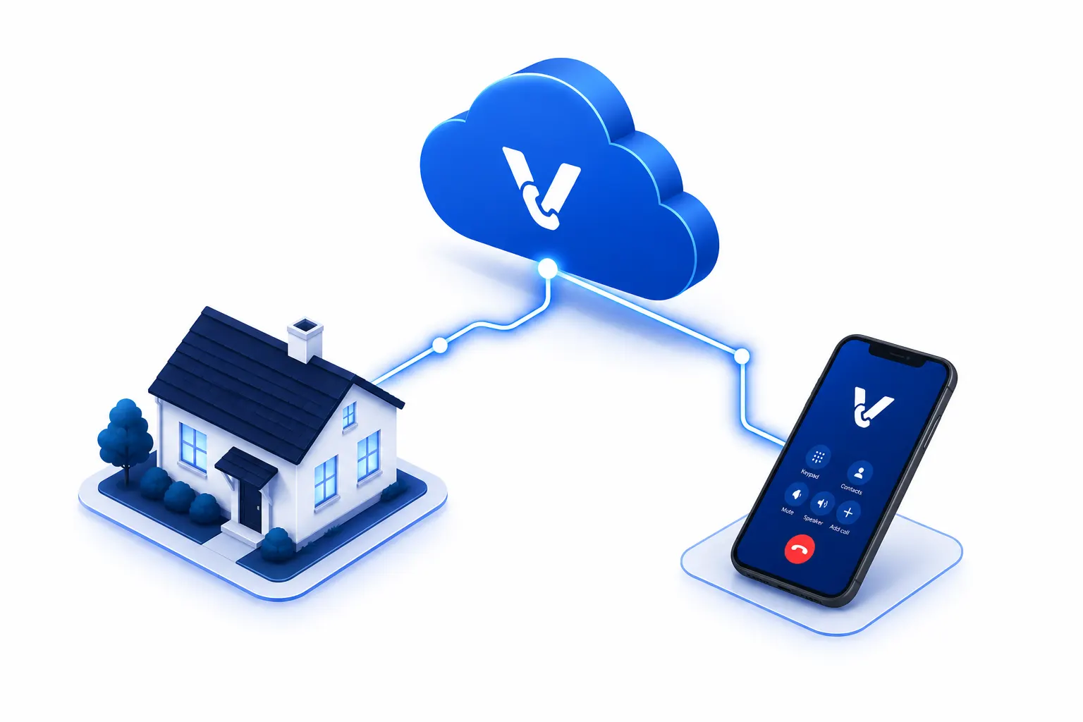 How Virtual Voice works: house connected to VV cloud to smartphone