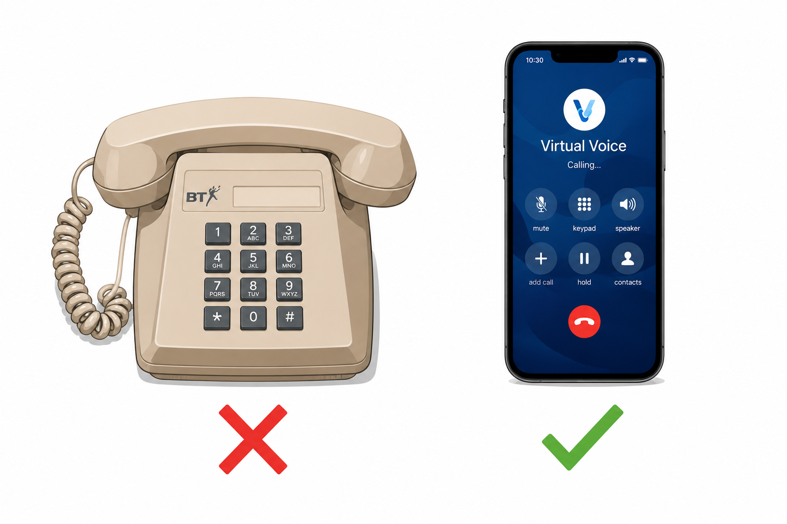 Old BT landline (red X) vs Virtual Voice on smartphone (green tick)