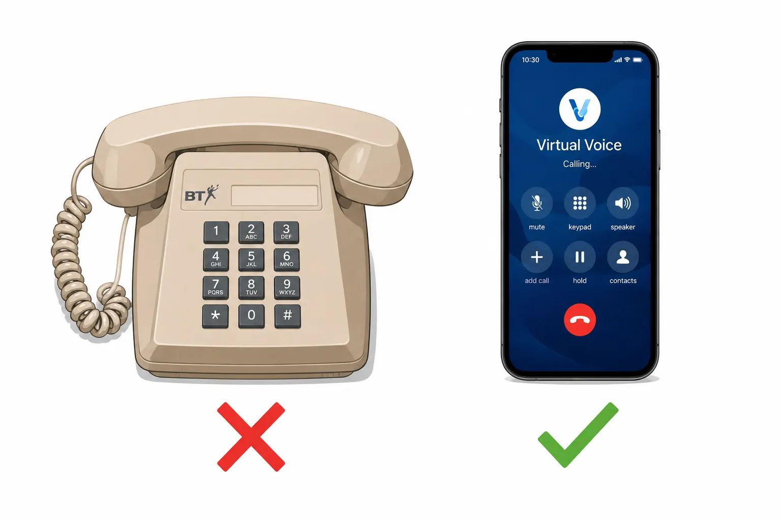 Old BT landline (red X) vs Virtual Voice on smartphone (green tick)